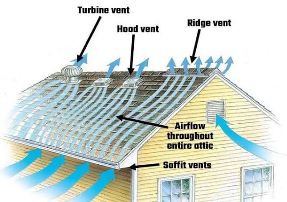 Attic Venting in South Mississippi